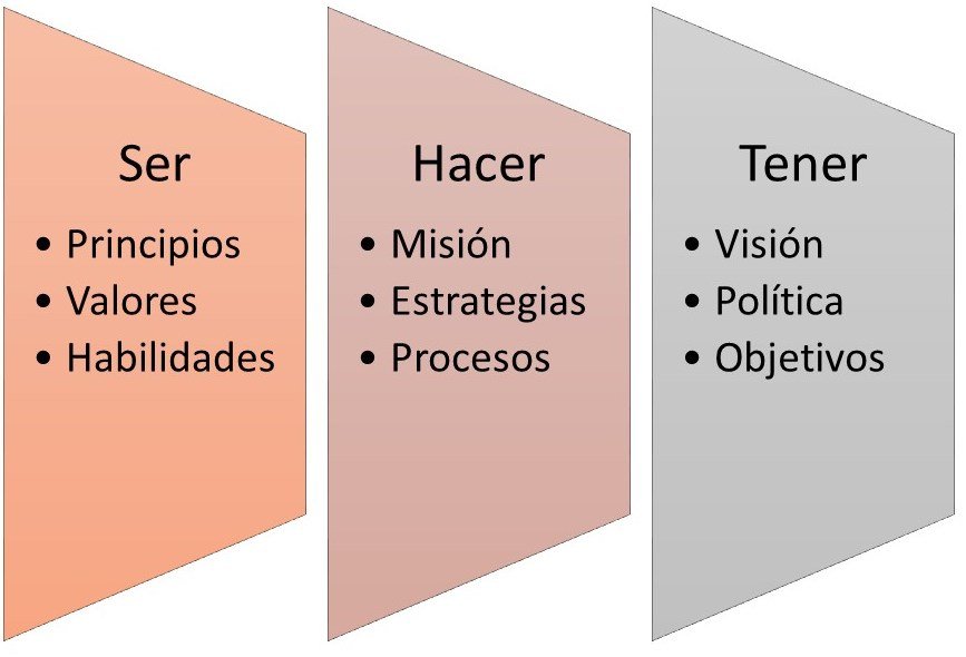 Planificación estratégica PASO a PASO: casos y ejemplos