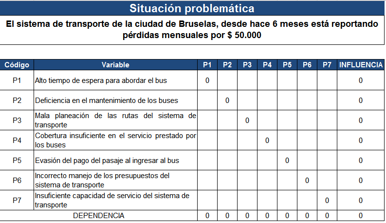 Paso 1 al 4: Ejemplo matriz de vester