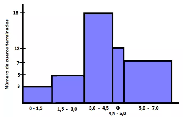 Histograma De Frecuencias Paso A Paso Modelo En Excel