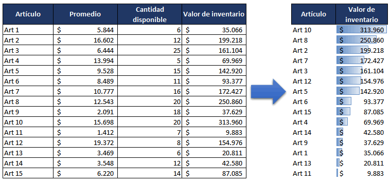 Aprende El Analisis Abc Paso A Paso Para Clasificar Inventarios