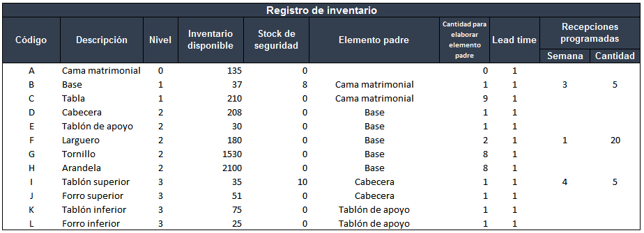 Mrp Planificacion De Requerimientos De Material Paso A Paso