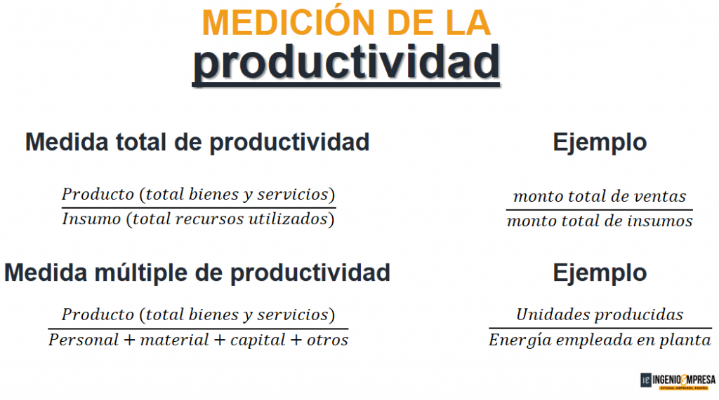 Productividad ¿qué Es Y Cómo Se Mide Ejemplos Prácticos 7289